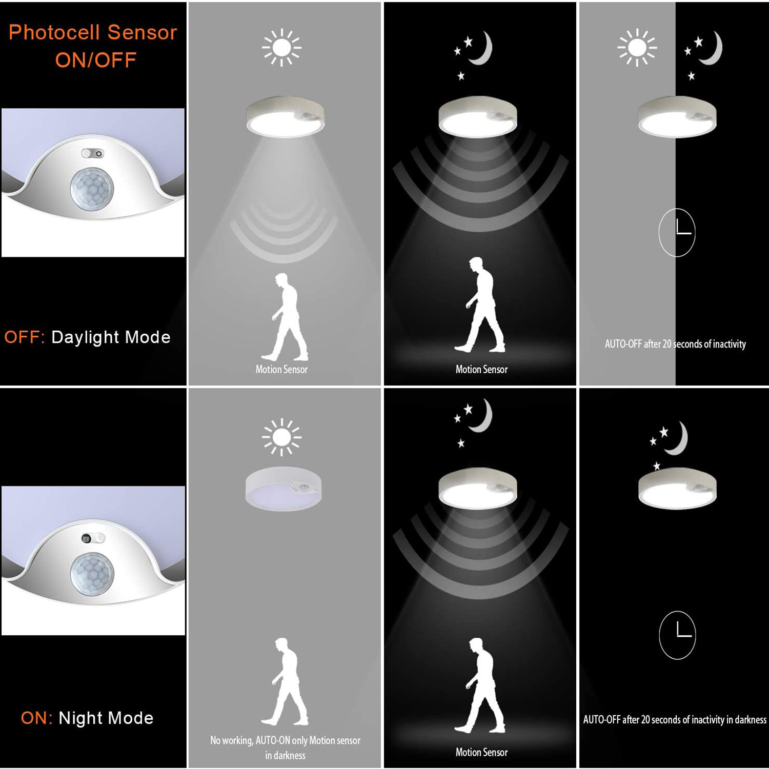 Motion Sensor Light - أضواء السقف بمستشعر الحركة تعمل بالبطارية
