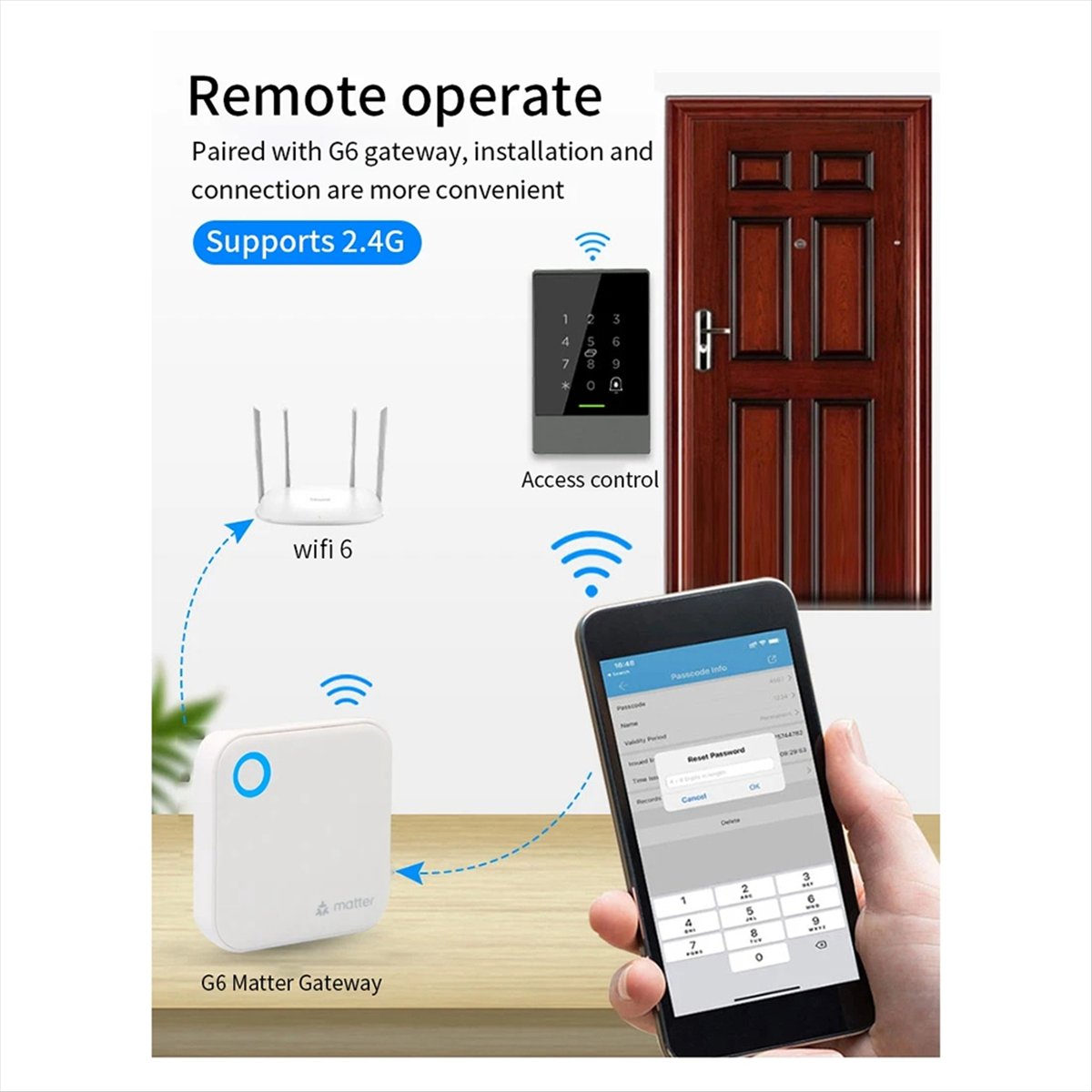 Smart Home Box - TTLOCK G6 Smart Matter Gateway التحكم