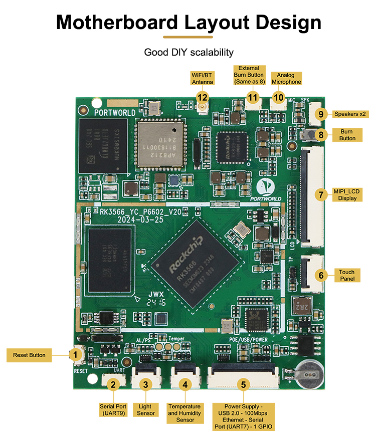 YC-P6602 RK3566 NPU AI كمبيوتر - مراجعة Smart Home Knx وسعره