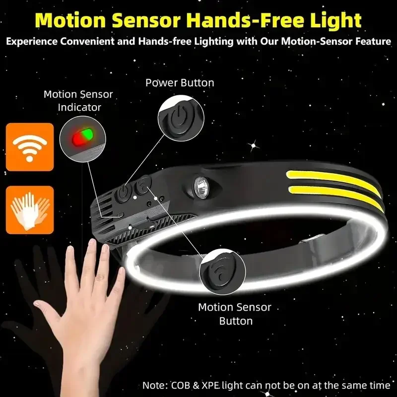 مصباح أمامي LED فائق السطوع مع - مراجعة Motion Sensor Light وسعره