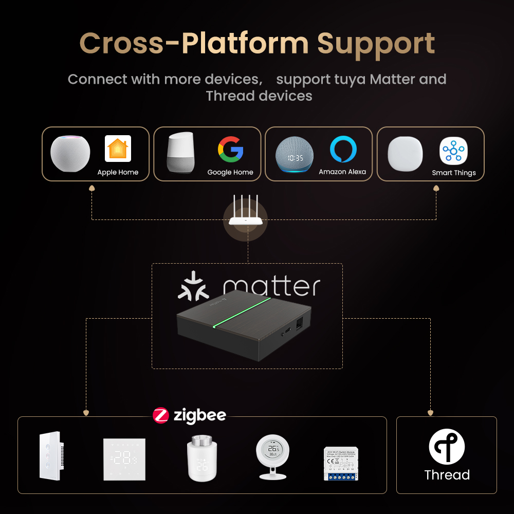 بوابة ذكية سلكية من AVATTO تدع - مراجعة Smart Home Kit وسعره