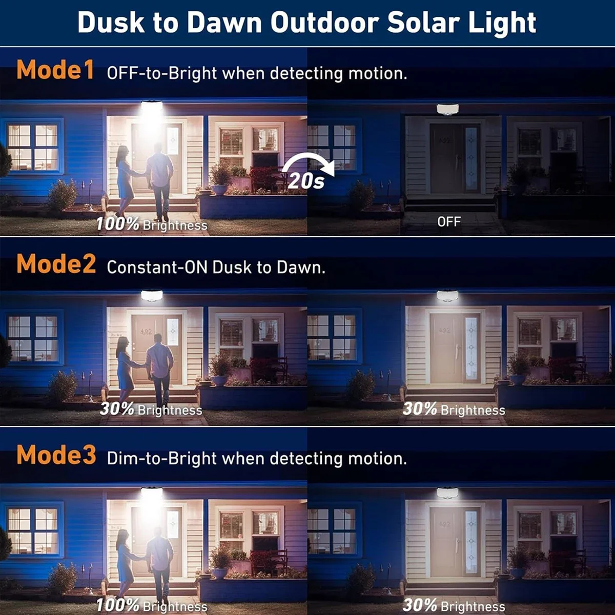 مصباح شمسي خارجي بـ 234 مصباح  - مراجعة Motion Sensor Light وسعره