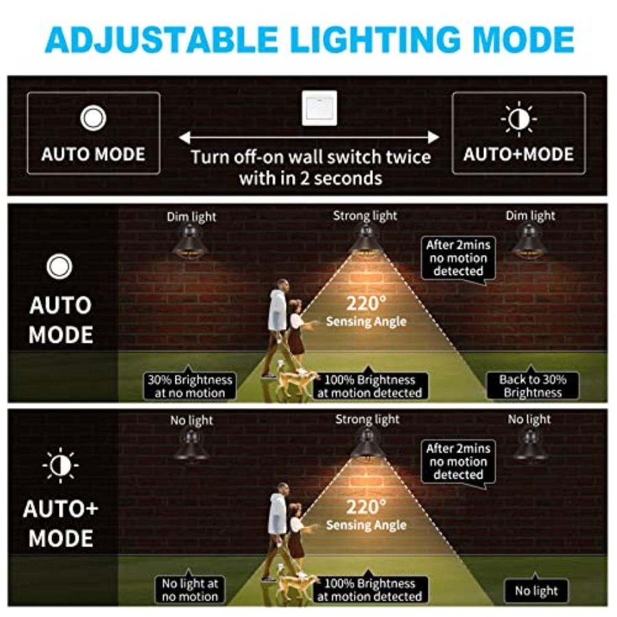 مجموعة من 2 مصباح جداري خارجي  - مراجعة Motion Sensor Light وسعره