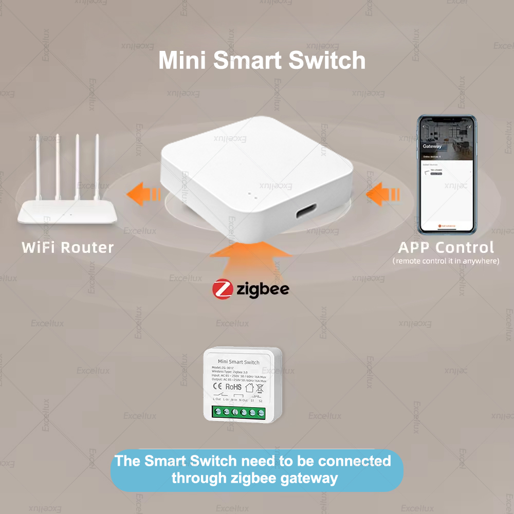 مفتاح ذكي صغير 16 أمبير بتقنية - مراجعة Smart Home Yandex وسعره