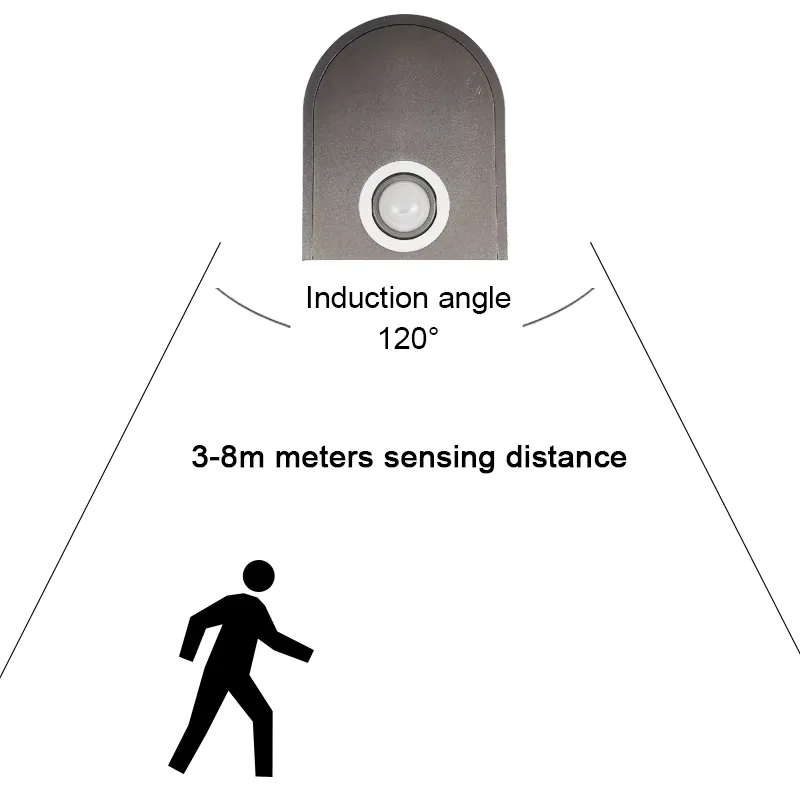 شريط إضاءة LED لاسلكي للخزانة  - مراجعة Motion Sensor Light وسعره