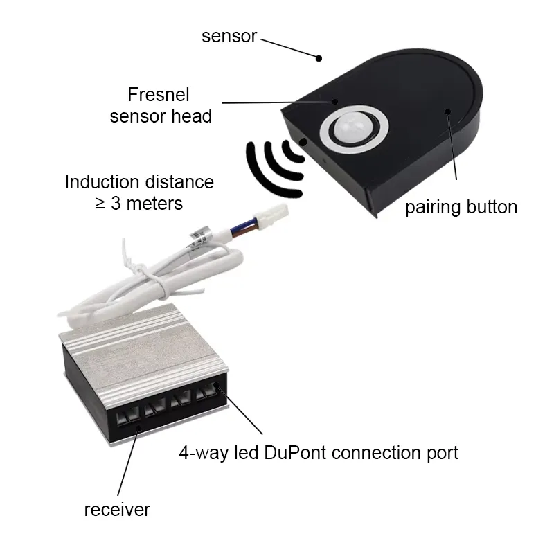 شريط إضاءة LED لاسلكي للخزانة  - مراجعة Motion Sensor Light وسعره