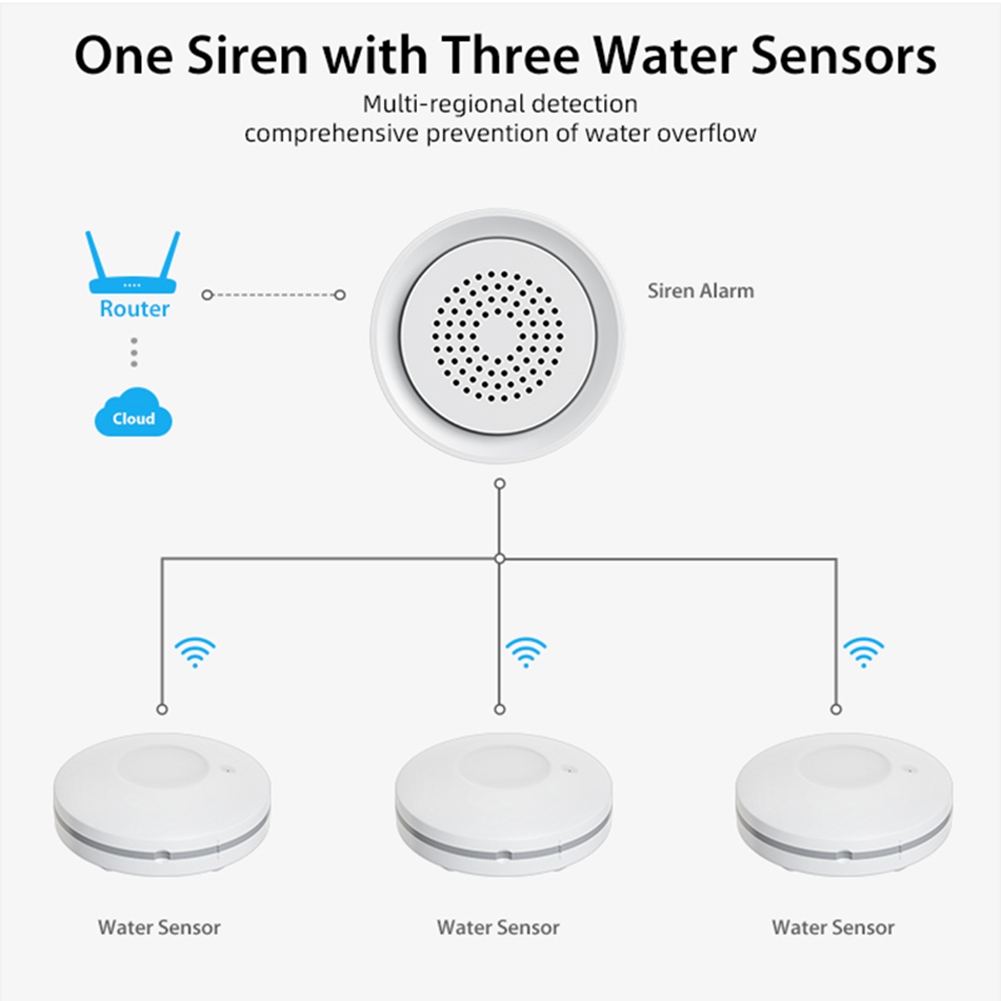جهاز استشعار تسرب المياه واي ف - مراجعة Smart Home Kit وسعره