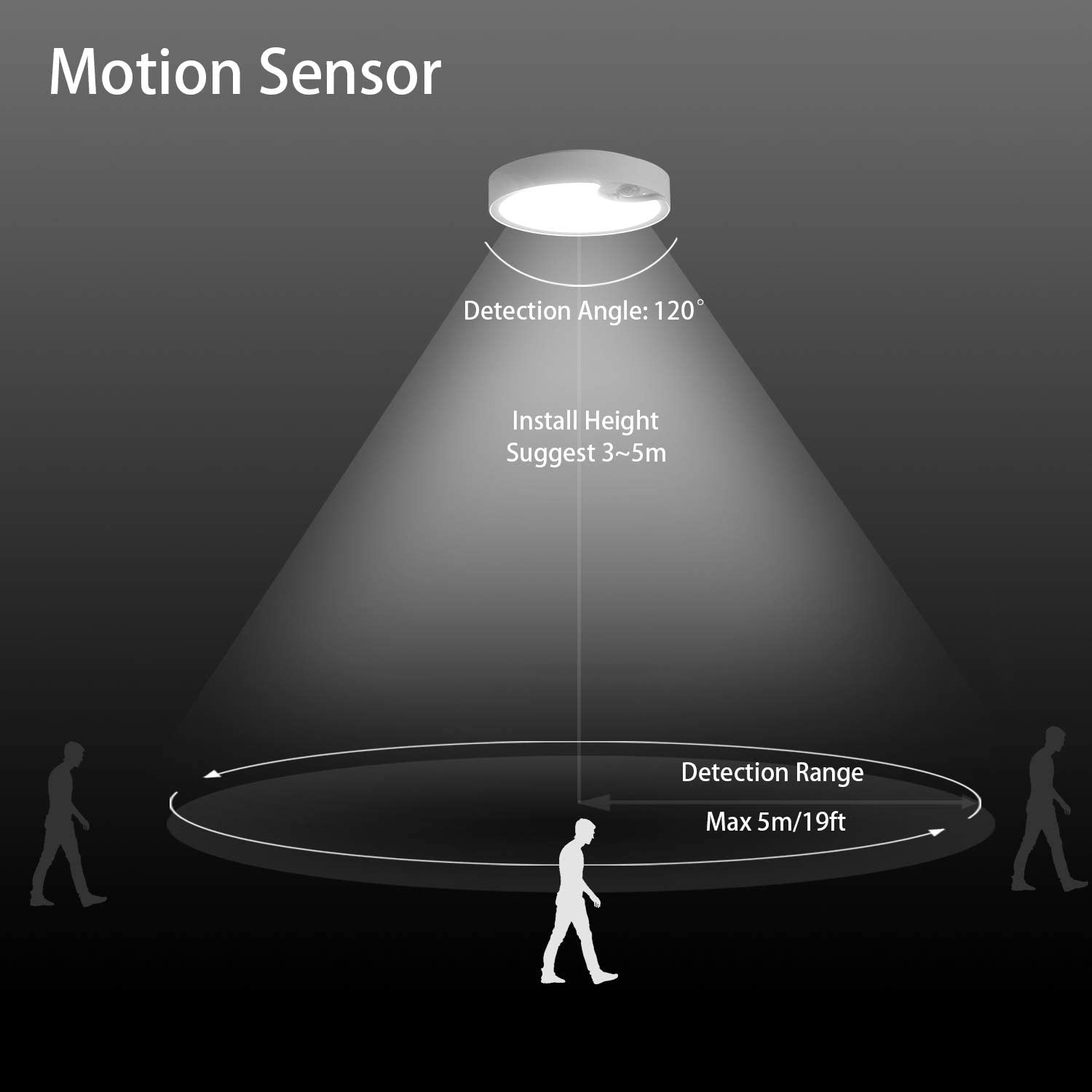 أضواء السقف بمستشعر الحركة تعم - مراجعة Motion Sensor Light وسعره