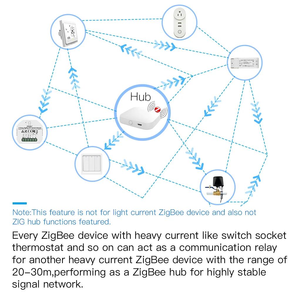 Tuya ZigBee 3.0 وحدة تتابع مفت - مراجعة Smart Home Yandex وسعره