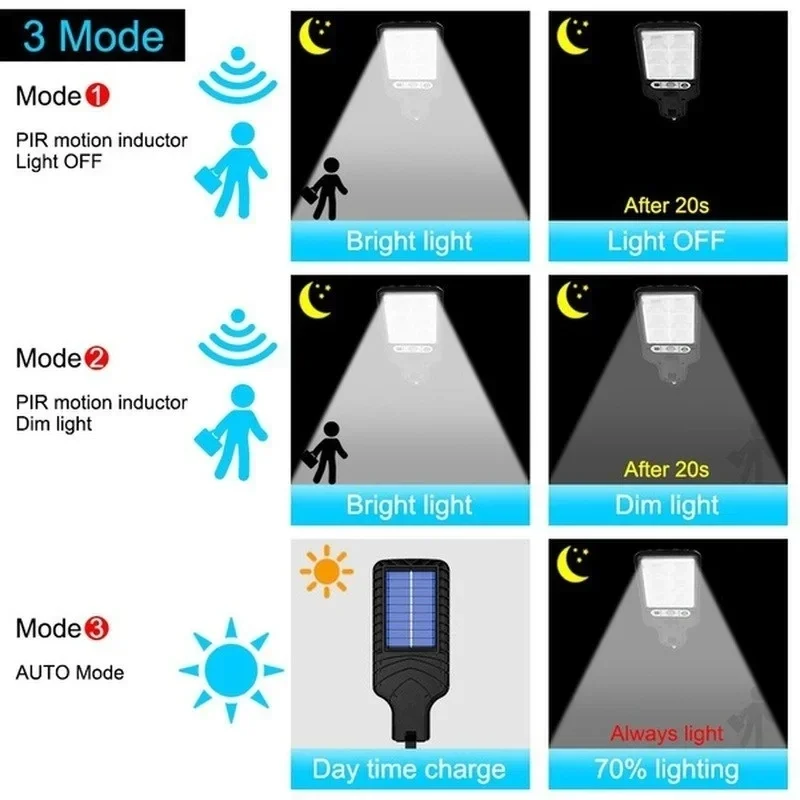 أضواء حديقة شمسية خارجية مع مس - مراجعة Motion Sensor Light وسعره