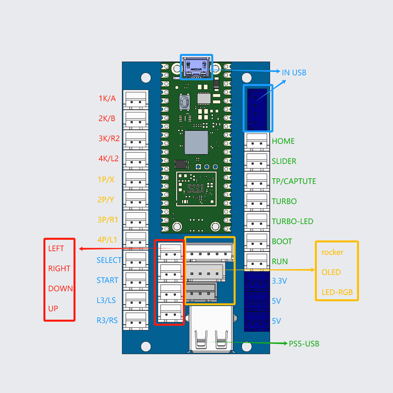 مجموعة أدوات DIY لألعاب الأركي - مراجعة Smart Home Raspberry Pi وسعره