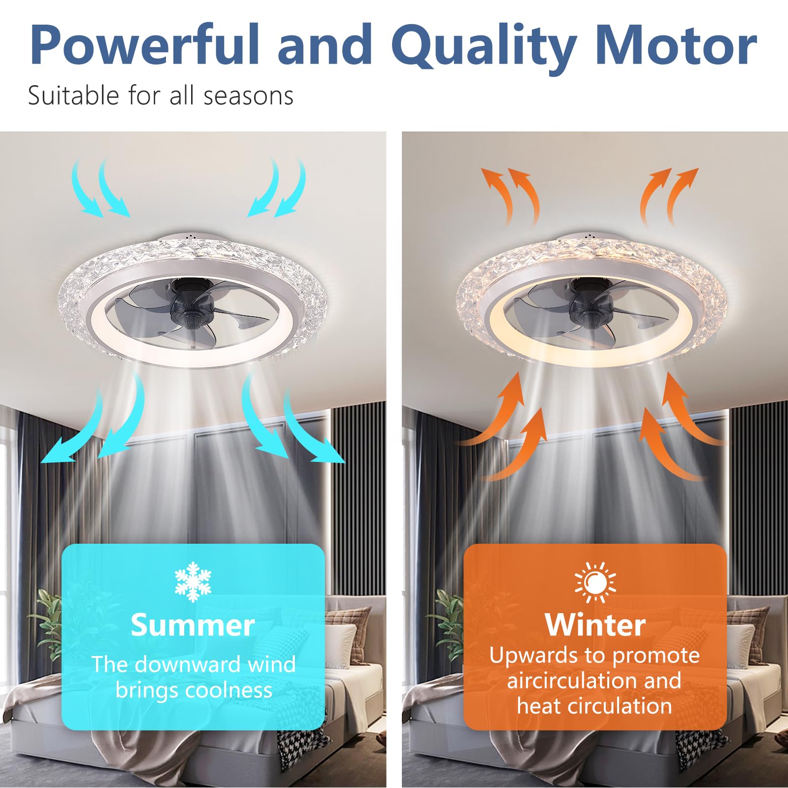 مروحة سقف ذكية دائرية مع إضاءة - مراجعة Smart Home Interior وسعره
