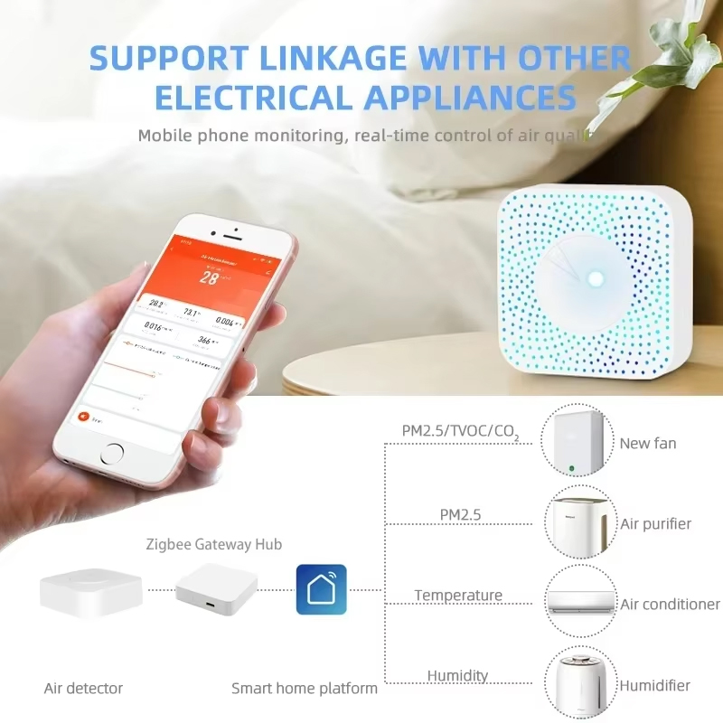 جهاز استشعار جودة الهواء الذكي - مراجعة Smart Home Box وسعره