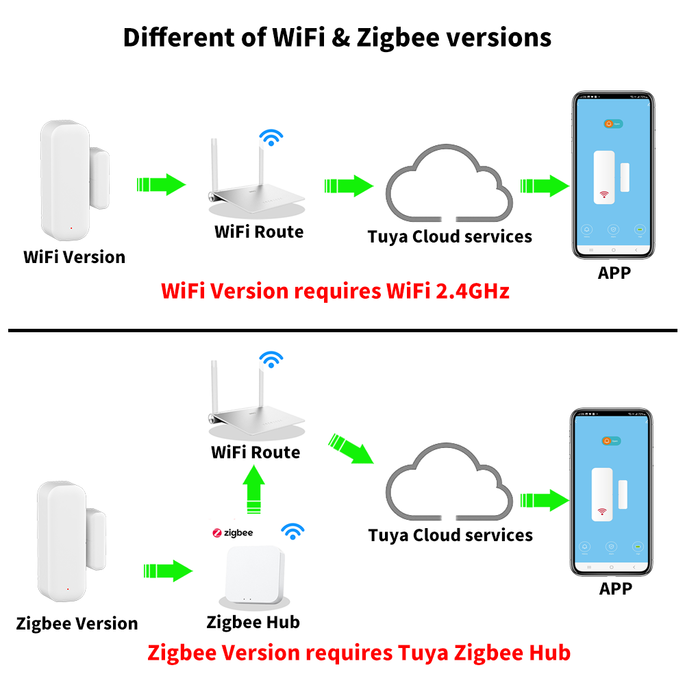 Tuya WiFi أو ZigBee مستشعر ناف - مراجعة Smart Home Web وسعره